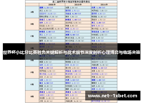 世界杯小比分比赛胜负关键解析与战术细节深度剖析心理博弈与临场决策