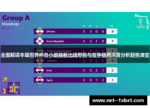 全面解读本届世界杯各小组最新出线形势与竞争格局深度分析趋势演变