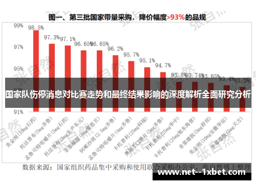 国家队伤停消息对比赛走势和最终结果影响的深度解析全面研究分析