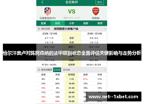 恰尔汗奥卢对阵阿森纳的法甲级别状态全面评估关键影响与走势分析