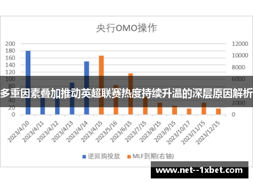 多重因素叠加推动英超联赛热度持续升温的深层原因解析