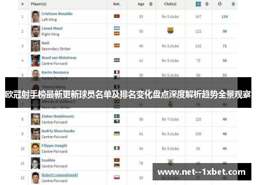 欧冠射手榜最新更新球员名单及排名变化盘点深度解析趋势全景观察