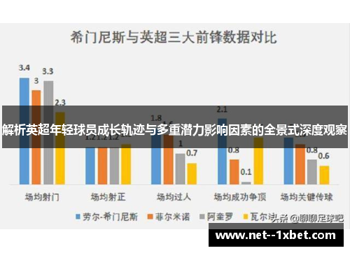 解析英超年轻球员成长轨迹与多重潜力影响因素的全景式深度观察